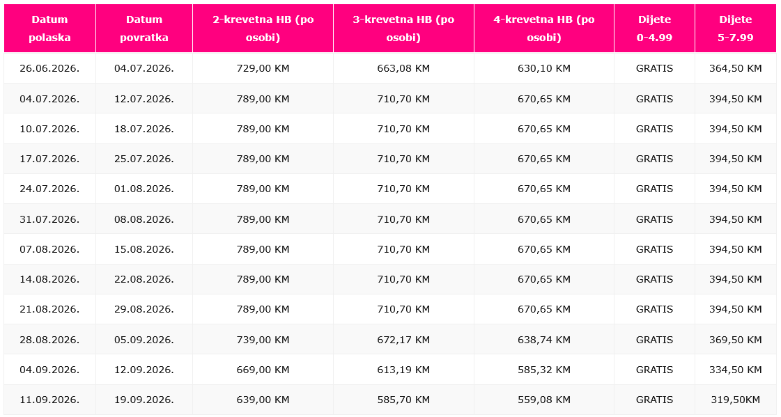 albanija drac 2026 CIJENE