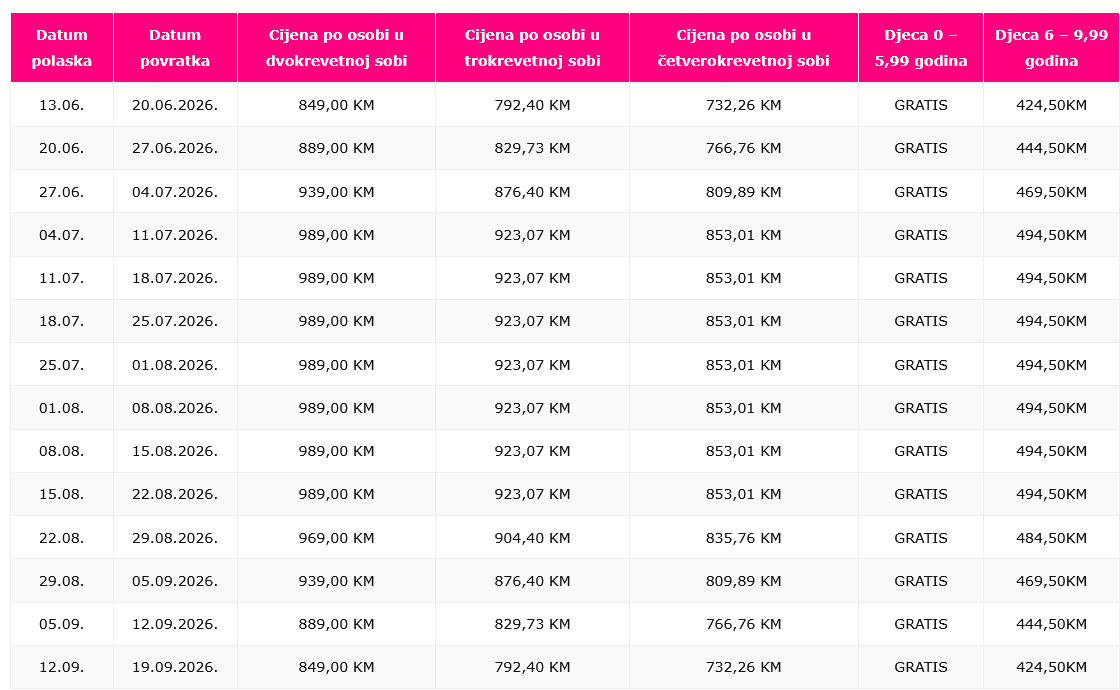 albanija drac 2026 LEONARDO CIJ